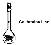 calibration of a volumetric flask